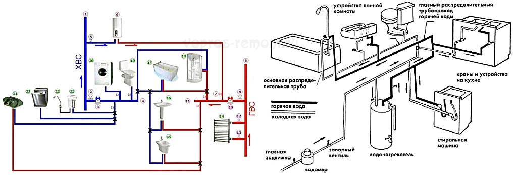 Разводка сантехники своими руками схема 82