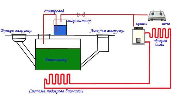 Установка биогаза своими руками 39