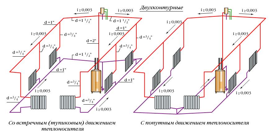 Тупиковая система отопления своими руками Тупиковая система отопления своими руками