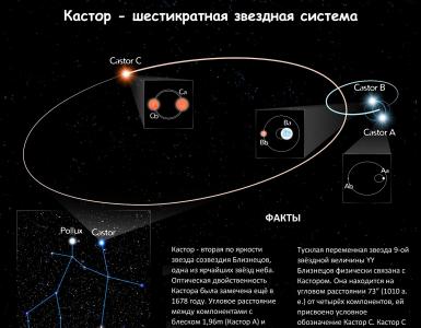 Нарисовать знак зодиака близнецы в виде звезды