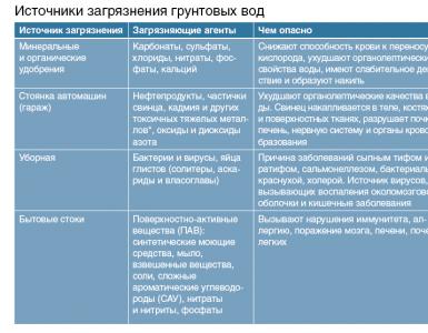 Drinking water: how to check the quality