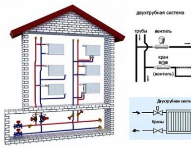 Two-pipe heating system, types and advantages