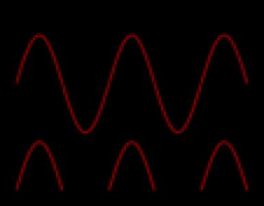 Technical characteristics of generators