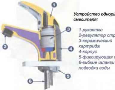 Kitchen crane - description and repair