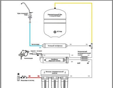 Reverse osmosis unit for fine tap water purification