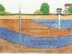 What is the difference between interplastic water from groundwater