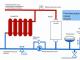 Gas boilers Wahi: basic malfunctions and repair methods
