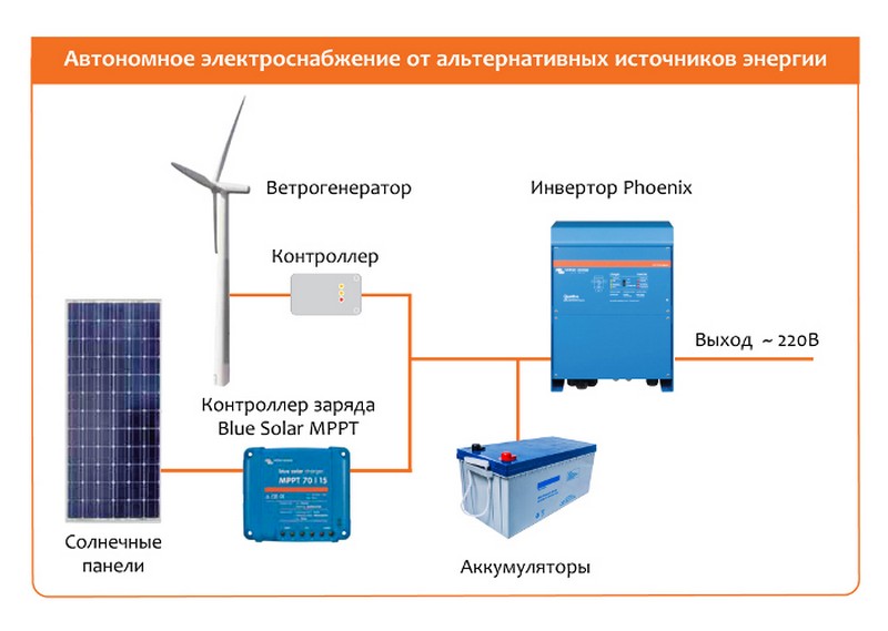 Раздел автономное электроснабжение монтаж линейной арматуры сип с примером