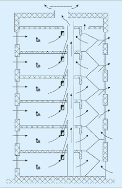 Искусственная вентиляция. Схема вытяжной механической вентиляции многоквартирного дома. Приточно-отточная вентиляция естественная. Приточно-вытяжная вентиляция в частном доме. Система вентиляции в многоквартирном доме схема.