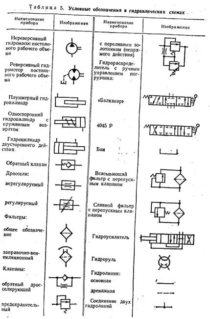 Обозначения на схемах гидравлика