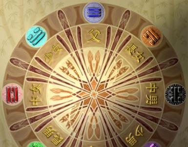Fortune telling from the Book of Changes (I Ching)