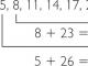 How to find an arithmetic progression?