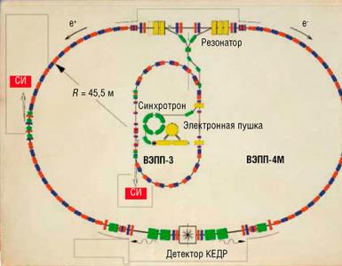 Properties of synchrotron radiation Synchrotron radiation in the X-ray range