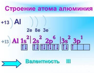 What happens if you connect aluminum and copper wires - Methods for connecting aluminum and copper wires, how to connect the wires correctly, expert advice. Is it possible to extend an aluminum wire with copper