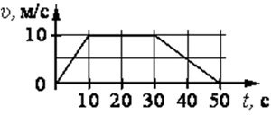 Preparation for the exam in physics: examples, solutions, explanations