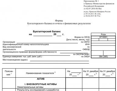 Accounting statements: forms Examples of filling out the form for okud 0710001