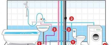 Do-it-yourself water leak protection for your home