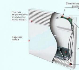 How to choose electric heating convectors: what to look for before buying + review of brands