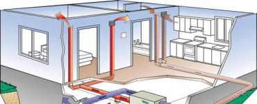 Do-it-yourself supply and exhaust ventilation for an apartment with recovery