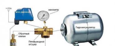 Correct adjustment of the water pressure switch for the pump and its features