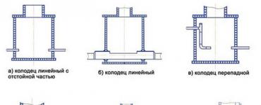 Sewer wells - SNiP, design and installation diagrams